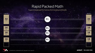 AMD Vega Architecture Preview (Slide 28)